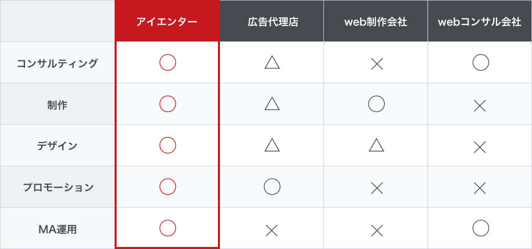 アイエンターならここまでできる