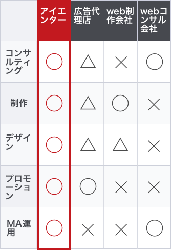 アイエンターならここまでできる