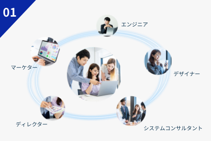 ワンストップソリューション