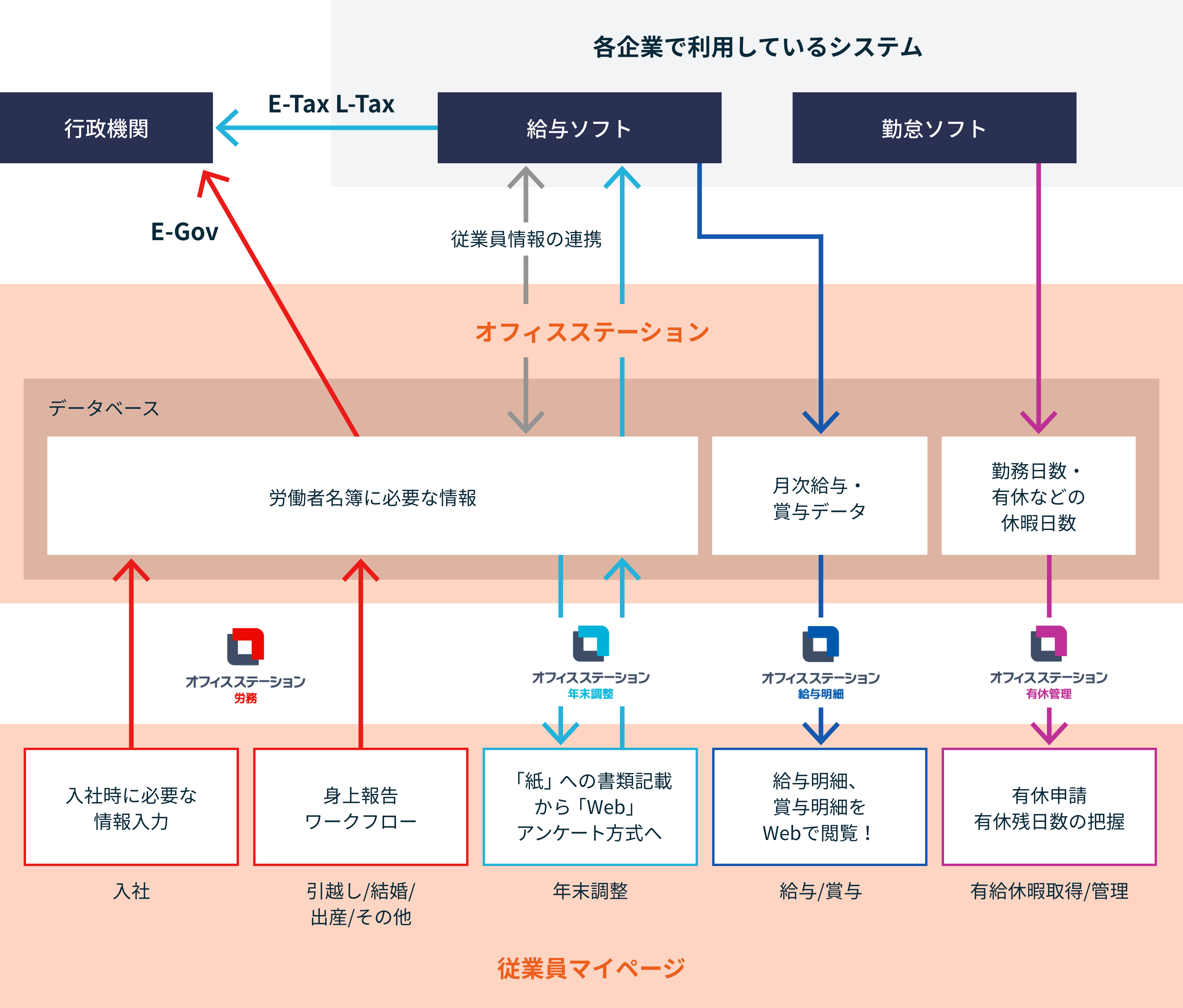 os_about_data